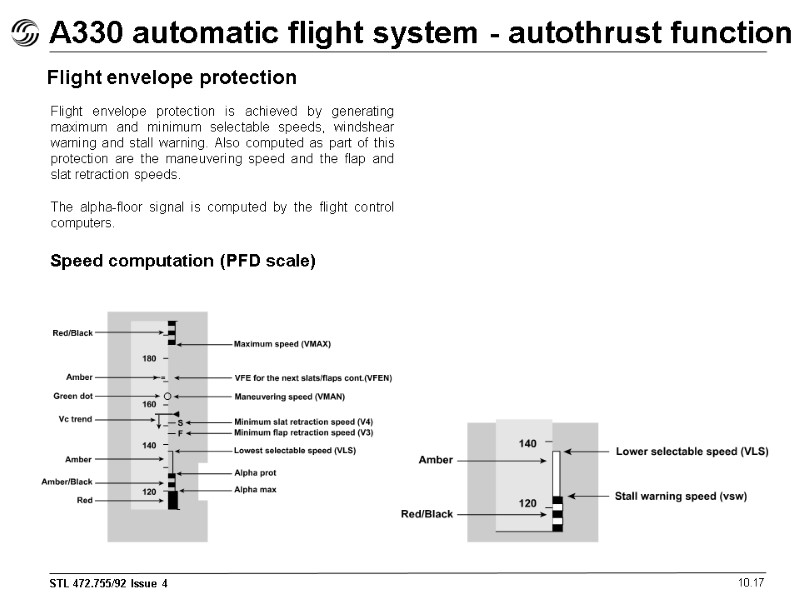 A330 automatic flight system - autothrust function 10.17 Flight envelope protection Flight envelope protection